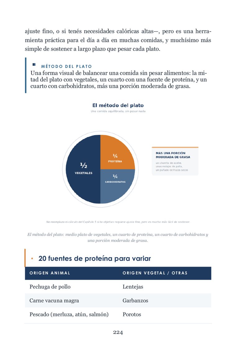 Página sobre el método del plato y fuentes de proteína
